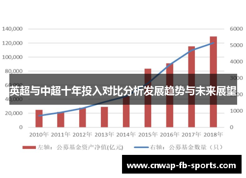 英超与中超十年投入对比分析发展趋势与未来展望 英超与中超十年投入对比分析发展趋势与未来展望