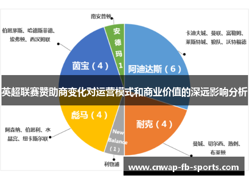 英超联赛赞助商变化对运营模式和商业价值的深远影响分析 英超联赛赞助商变化对运营模式和商业价值的深远影响分析