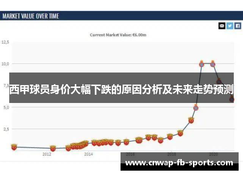 西甲球员身价大幅下跌的原因分析及未来走势预测