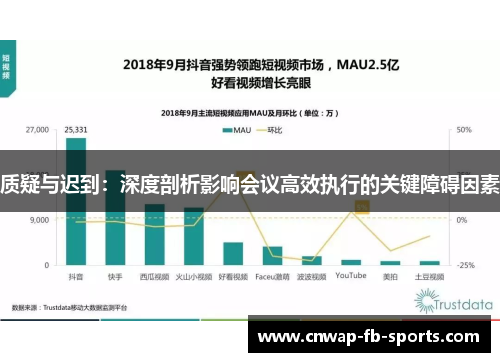 质疑与迟到：深度剖析影响会议高效执行的关键障碍因素