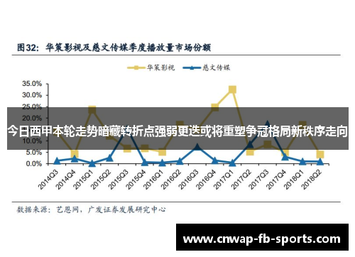 今日西甲本轮走势暗藏转折点强弱更迭或将重塑争冠格局新秩序走向