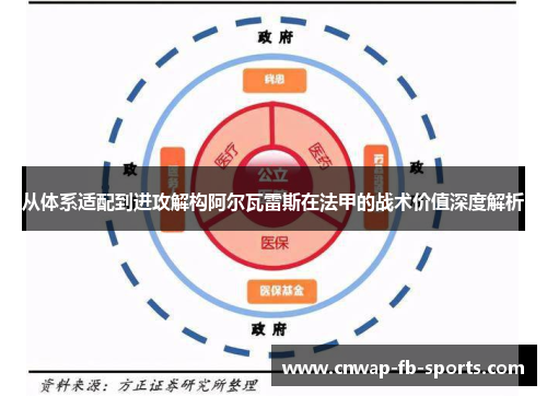 从体系适配到进攻解构阿尔瓦雷斯在法甲的战术价值深度解析