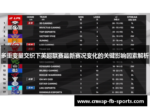 多重变量交织下英超联赛最新赛况变化的关键影响因素解析