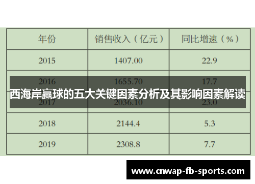 西海岸赢球的五大关键因素分析及其影响因素解读